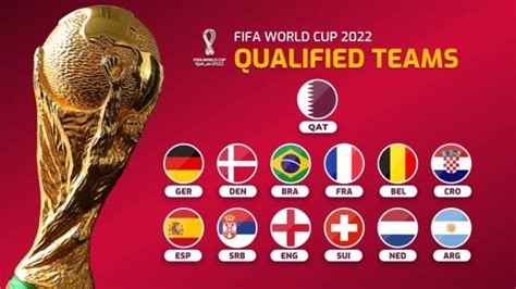 FIFA World Cup Update: 10 teams kwalipikado na! .